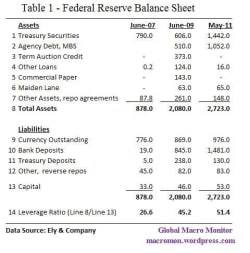 Is the Fed the World’s Largest Fixed-Income Hedge Fund? - The Big Picture