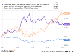 KMLM: Last Year Was Unprofitable; Here's What We Learned - seekingalpha.com