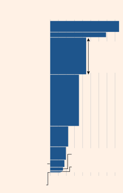 Life and annuity industry is moving into riskier assets - Financial Times