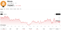 Morgan Stanley 13F Filing Discloses $1.2B Bitcoin ETF Position in Q1 - Binance