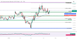 MS6368845 Bond Price and Chart — FINRA:MS6368845 - TradingView