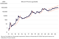 November 2025: What It Takes to HODL - Grayscale