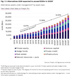 Opalesque Exclusive: Private Markets Evergreen Funds - An Insiders View