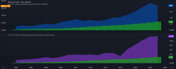 Operating cash flow per share of Alternative Investment Corporation – OTC:AIKO - TradingView