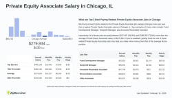 Private Equity Associate | Chicago, IL, USA | In-Office Job - eFinancialCareers