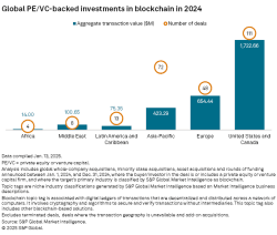 Private equity investments in blockchain, cryptocurrency decline - S&amp;P Global