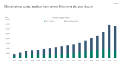 Public vs. Private Markets for Long-Term Investing - Apollo Global Management