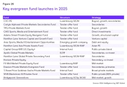 Q1 2026 review: The real story in private markets