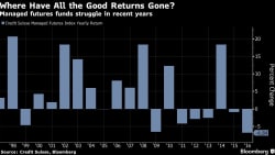 Quants Are Eating Away at Wall Street’s Edge - Bloomberg.com