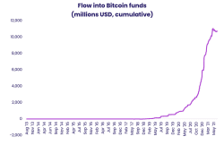 Quants Corner: Bitcoin and other cryptocurrencies - EPFR