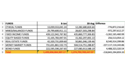 Real estate fund beats peers to post highest asset growth year-to-date - - Businessday NG