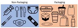 Reducing Our Use of Disposables - The National Environment Agency