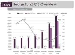 Retail hedge funds surge as industry hits record growth - moonstone.co.za