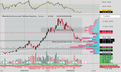 Robinhood seeks SEC approval for venture fund accessible to retail investors - TradingView — Track All Markets