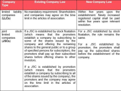 Simmons advises Avedon on additional investment in the NEA Group - simmons-simmons.com