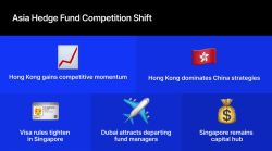 Singapore hedge funds lean on stability, VCC and ASEAN access as Hong Kong gains momentum