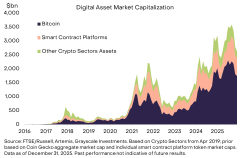 Smart Contract Platforms Have Become the Cornerstone of Crypto Investing Beyond Bitcoin - Grayscale