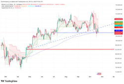 'Something Has Changed': Novogratz Predicts Bitcoin's Next Massive Breakout - TradingView