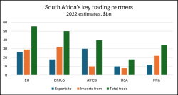 South Africa plans exchange control revamp to attract billions in investment