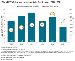 South Korea Private Equity Deal Activity Falls In 2025 - Seeking Alpha