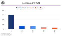 BlackRock Bitcoin ETF (IBIT) Flows - The Block