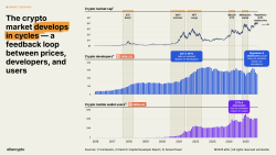 State of Crypto 2025: The year crypto went mainstream - a16z crypto