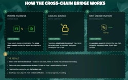 Sygnum Bank Explains Bitcoin’s Institutional Maturity as Wall Street Turns It Into Portfolio Plumbing - Bitget
