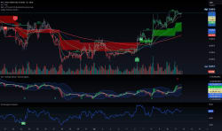 Technical Analysis of Simplify Managed Futures Strategy ETF (AMEX:CTA) - TradingView — Track All Markets