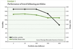 The Capacity of the Managed Futures Industry - Opalesque