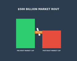 The Future of Bitcoin: Market Outlook and Recovery Targets Post-Crypto Crash - deVere Group