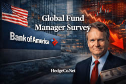 The “Great De-Risking” — BofA Global Fund Manager Survey: