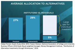 The Growth Of Liquid Alternatives - Financial Advisor (Mag)