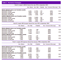 The Many Facets of Stock Momentum: Distinguishing Factor and Stock Components