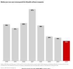 The New Era in Tech Investing Starts Now - Bain &amp; Company