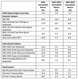 The Nonsensical Growth of Hedge Funds - advisorperspectives.com