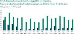 The Outlier in Alternative Investments: Why Brookfield Is the Top-Performing Firm Unshaken by AI Disruption and Private Credit Stress - HedgeCo.Net