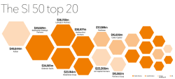 Top 10 real estate secondaries funds - Secondaries Investor