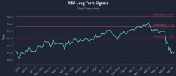 Trading Systems Reacting to (NEA) Volatility - Stock Traders Daily