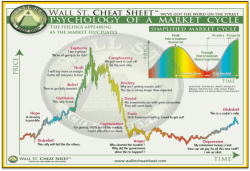 Understanding Cryptocurrency Market Trends: Unforeseen Factors &amp; Investor Strategies - Block Telegraph