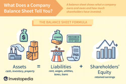Understanding Hedge Fund Balance Sheets: Key Insights and Examples - Investopedia