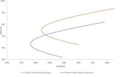 Volatility Laundering in Private Credit
