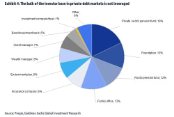 Watch live: how big are the risks in private credit?