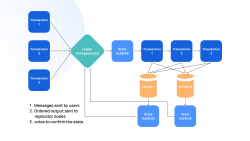 What is solana (SOL) and how does it work? - Fidelity