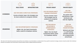 What to Consider When You’re Considering Alternative Investments - J.P. Morgan