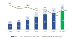 Where do Israel’s pension savings and HNWI capital go? - CTech