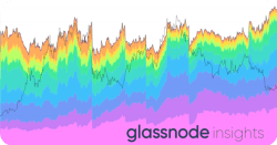 Strategy Watch #8 - Glassnode Research