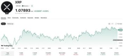 Central Bank of Ireland Clears First Public-Chain Fund on XRPL, Setting EU Compliance Template
