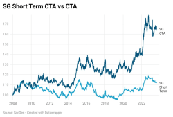 Short Term Trading
