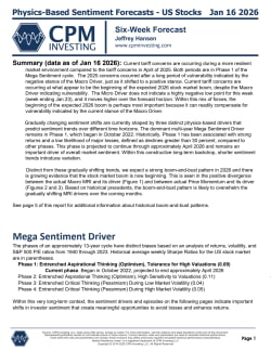 Early Signals Of A 2026 Market Boom Are Emerging