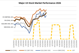 2026 Market Behavior Is Tracking The September AFP Forecast